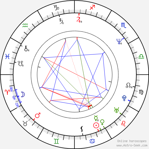 Dennis Storhøi birth chart, Dennis Storhøi astro natal horoscope, astrology