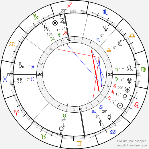 Didier Van Cauwelaert birth chart, biography, wikipedia 2024, 2025