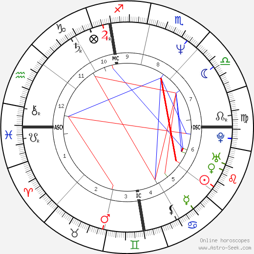 Didier Van Cauwelaert birth chart, Didier Van Cauwelaert astro natal horoscope, astrology