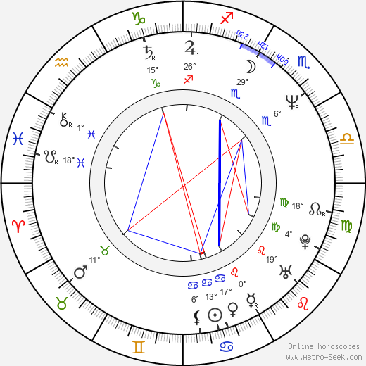 Douglas Sills birth chart, biography, wikipedia 2023, 2024