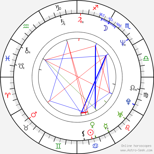 Douglas Sills birth chart, Douglas Sills astro natal horoscope, astrology