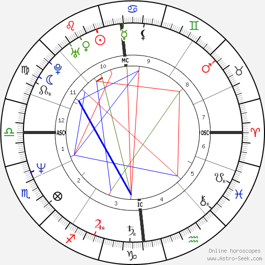 Elena Kopylova birth chart, Elena Kopylova astro natal horoscope, astrology