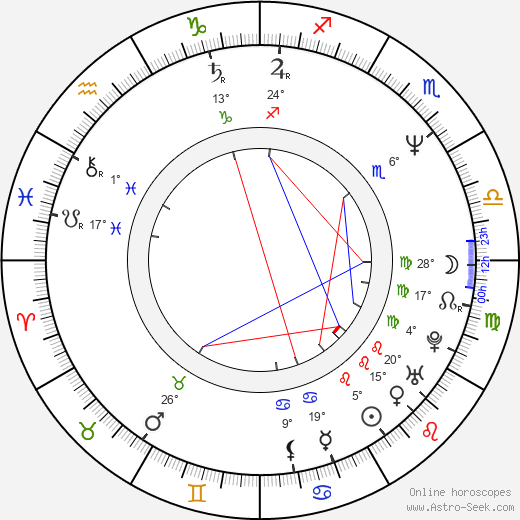 Elia Suleiman birth chart, biography, wikipedia 2024, 2025