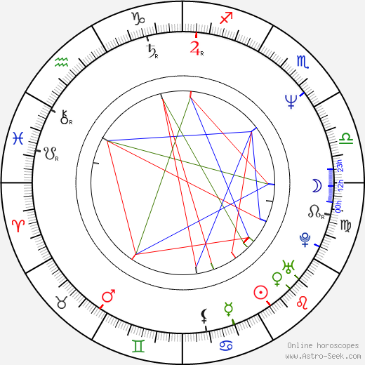 Elia Suleiman birth chart, Elia Suleiman astro natal horoscope, astrology