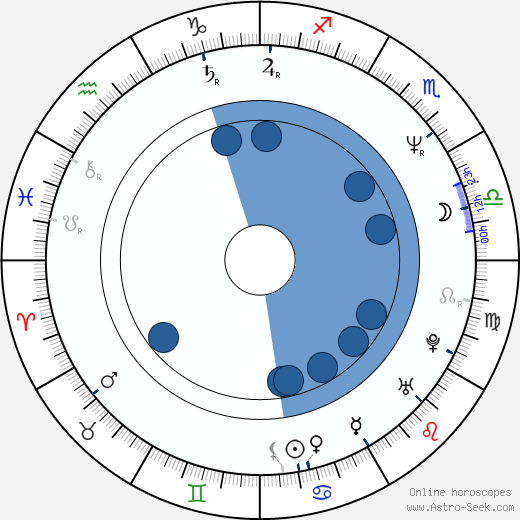 Federico Vitali horoscope, astrology, sign, zodiac, date of birth, instagram