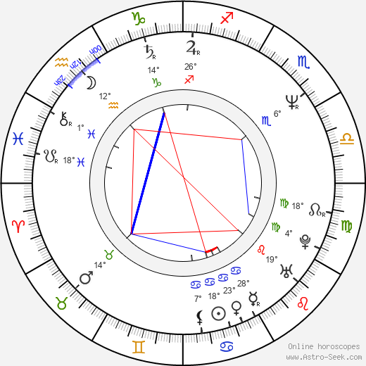 Grzegorz Przybyl birth chart, biography, wikipedia 2023, 2024