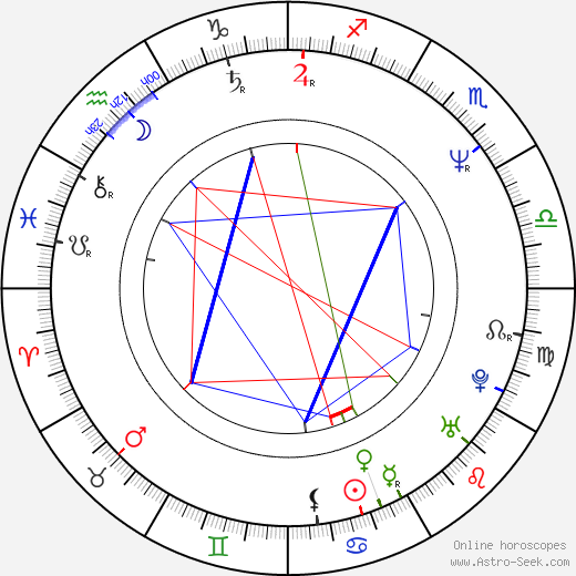 Grzegorz Przybyl birth chart, Grzegorz Przybyl astro natal horoscope, astrology