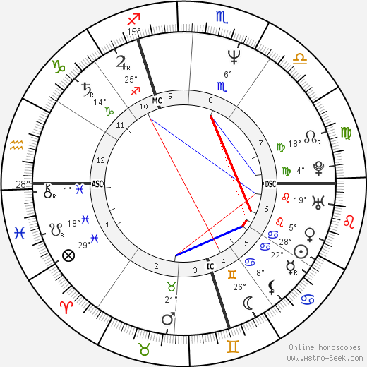 Guy Poggioli birth chart, biography, wikipedia 2024, 2025