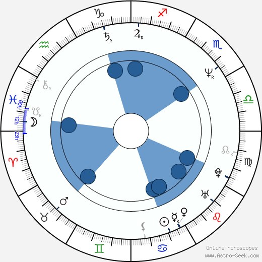 Ian Hislop Oroscopo, astrologia, Segno, zodiac, Data di nascita, instagram