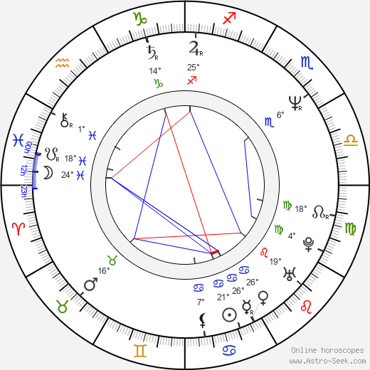 Ian Hislop birth chart, biography, wikipedia 2024, 2025