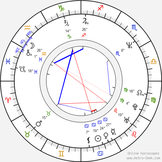 Imre Csuja birth chart, biography, wikipedia 2023, 2024