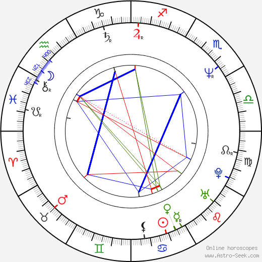 Imre Csuja birth chart, Imre Csuja astro natal horoscope, astrology
