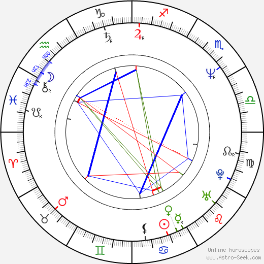 Jafar Panahi birth chart, Jafar Panahi astro natal horoscope, astrology