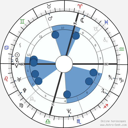 Jane Lynch wikipedia, biography, birth chart, instagram Jane Lynch wikipedia, horoscope, astrology, instagram