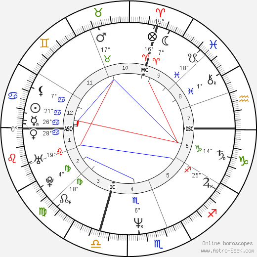 Jane Lynch birth chart, biography, wikipedia 2024, 2025