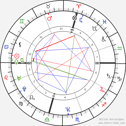 Jane Lynch birth chart, Jane Lynch astro natal horoscope, astrology