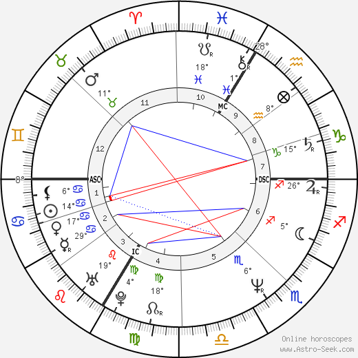 Jean-Pierre Cole birth chart, biography, wikipedia 2023, 2024