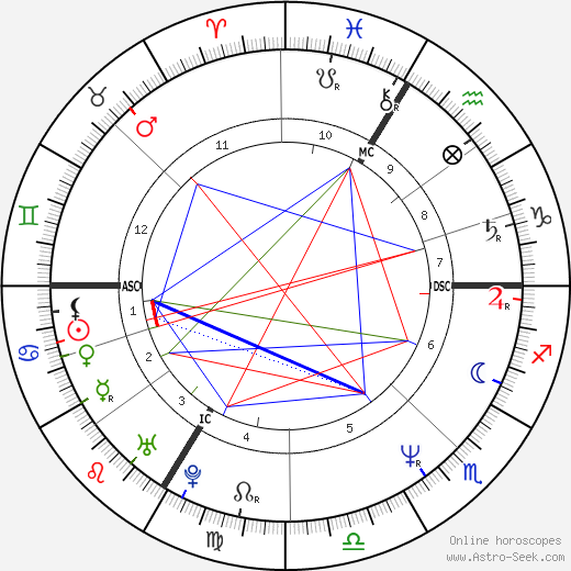 Jean-Pierre Cole birth chart, Jean-Pierre Cole astro natal horoscope, astrology