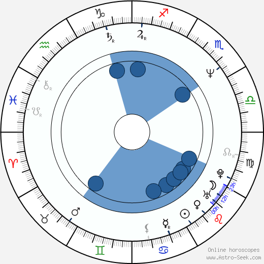 Jim Denault horoscope, astrology, sign, zodiac, date of birth, instagram