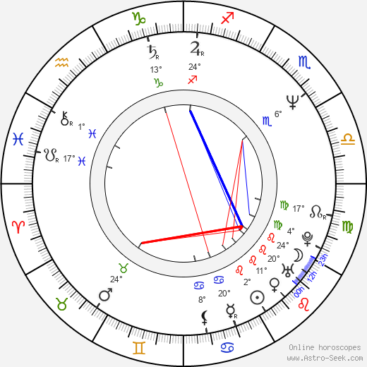 Jim Denault birth chart, biography, wikipedia 2024, 2025
