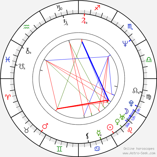 Jim Denault birth chart, Jim Denault astro natal horoscope, astrology