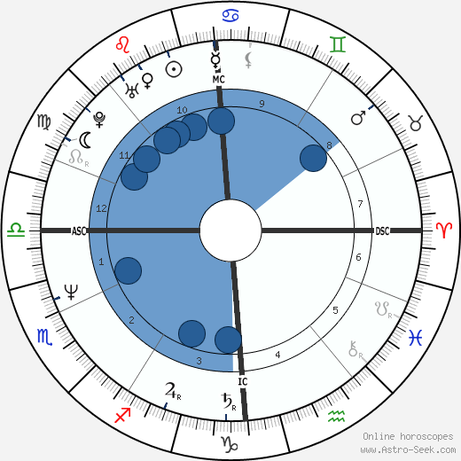 Jo Durie wikipedia, biography, birth chart, instagram Jo Durie wikipedia, horoscope, astrology, instagram