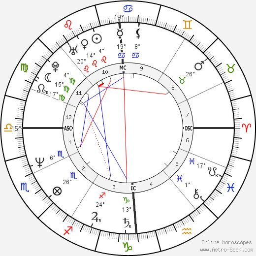 Jo Durie birth chart, biography, wikipedia 2024, 2025