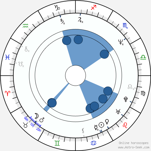 Jodie Fisher wikipedia, biography, birth chart, instagram Jodie Fisher wikipedia, horoscope, astrology, instagram