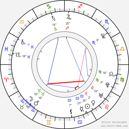 Jodie Fisher birth chart, biography, wikipedia 2024, 2025
