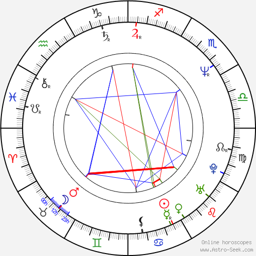 Jodie Fisher birth chart, Jodie Fisher astro natal horoscope, astrology