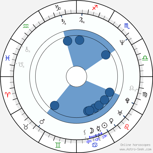 Jon Oliva horoscope, astrology, sign, zodiac, date of birth, instagram