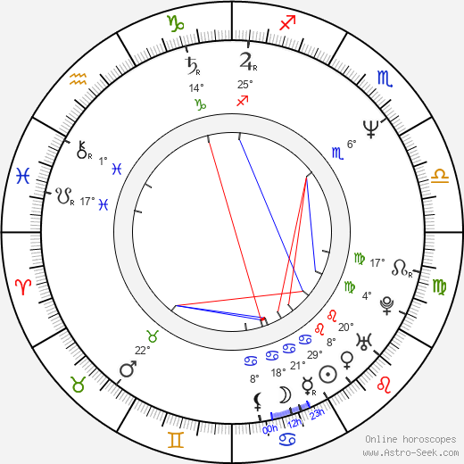 Jon Oliva birth chart, biography, wikipedia 2024, 2025
