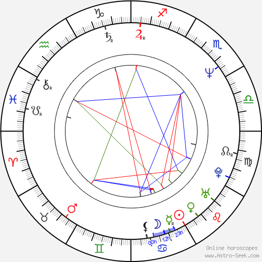 Jon Oliva birth chart, Jon Oliva astro natal horoscope, astrology