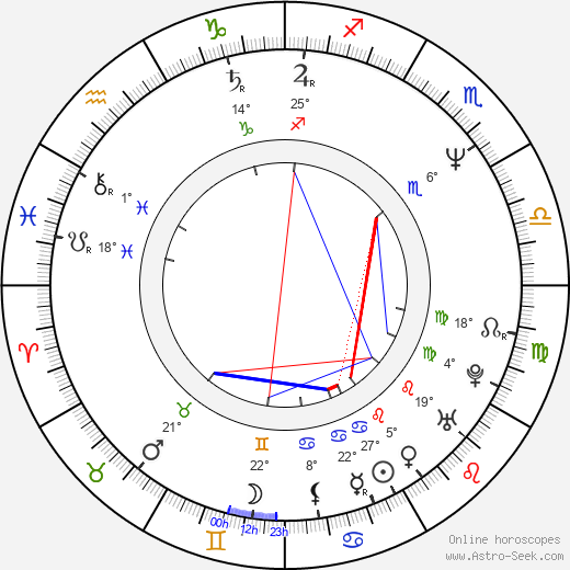 Jonathon Morris birth chart, biography, wikipedia 2024, 2025