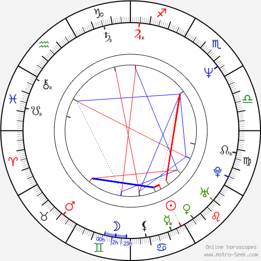 Jonathon Morris birth chart, Jonathon Morris astro natal horoscope, astrology