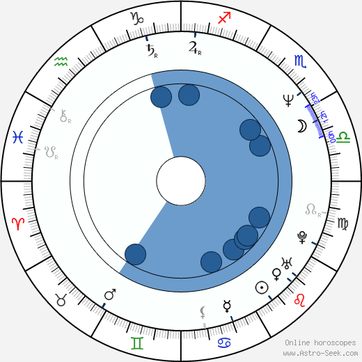 José Luis Escolar horoscope, astrology, sign, zodiac, date of birth, instagram