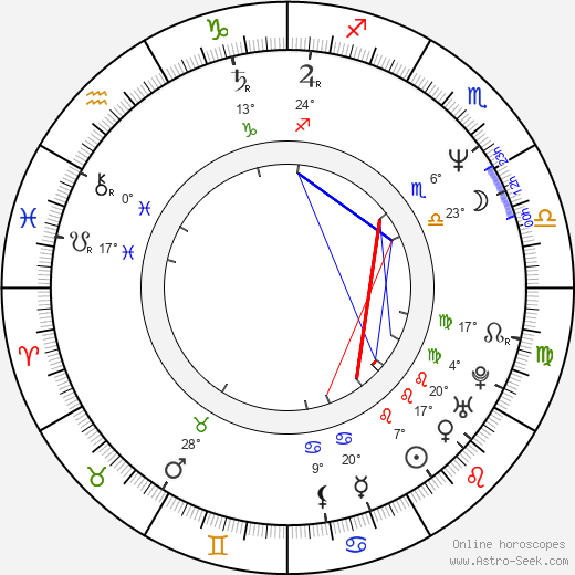José Luis Escolar birth chart, biography, wikipedia 2024, 2025