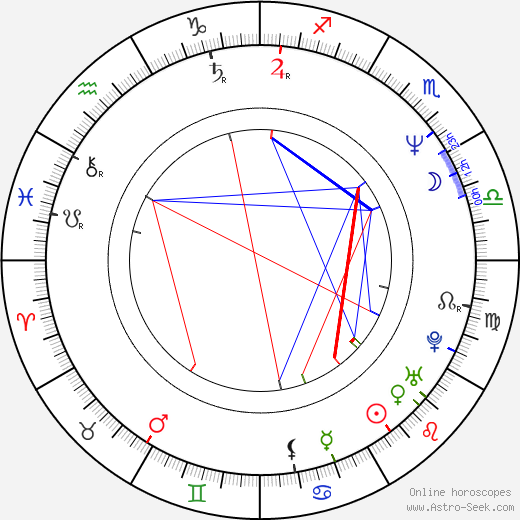 José Luis Escolar birth chart, José Luis Escolar astro natal horoscope, astrology