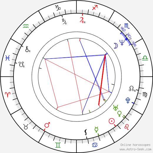 Josef Kundera birth chart, Josef Kundera astro natal horoscope, astrology