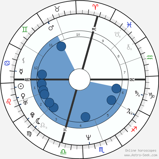 Judy Tee wikipedia, biography, birth chart, instagram Judy Tee wikipedia, horoscope, astrology, instagram