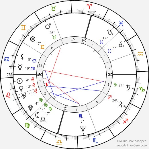 Judy Tee birth chart, biography, wikipedia 2023, 2024