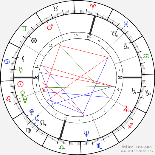 Judy Tee birth chart, Judy Tee astro natal horoscope, astrology