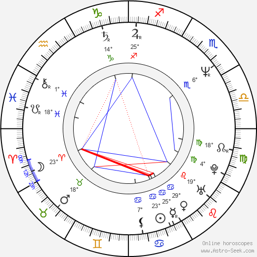 Kim Alexis birth chart, biography, wikipedia 2024, 2025