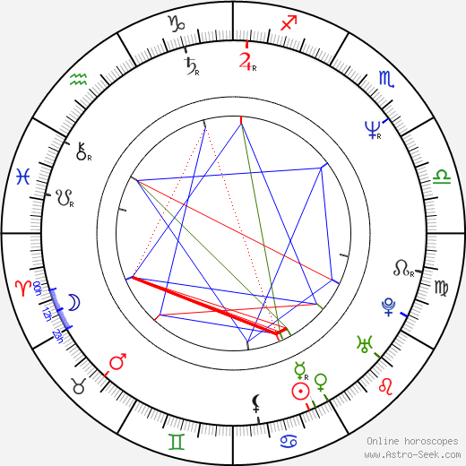 Kim Alexis birth chart, Kim Alexis astro natal horoscope, astrology