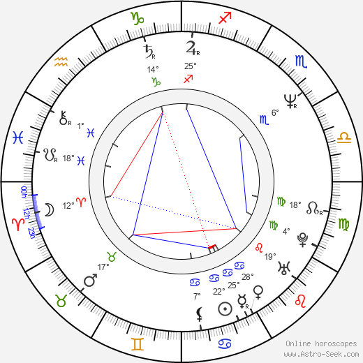 Kyle Gass birth chart, biography, wikipedia 2024, 2025