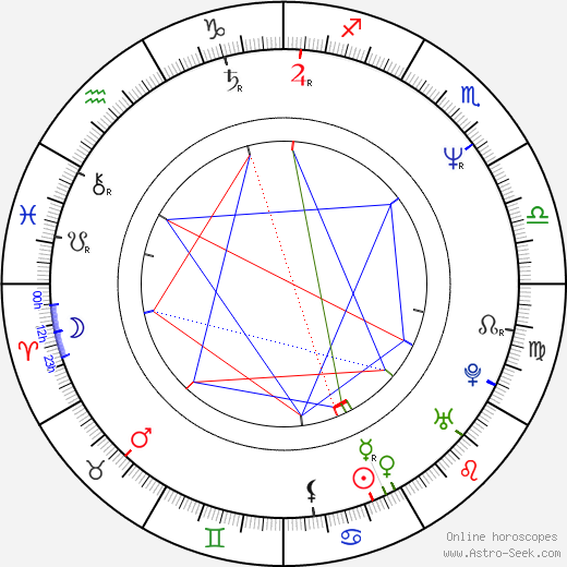 Kyle Gass birth chart, Kyle Gass astro natal horoscope, astrology