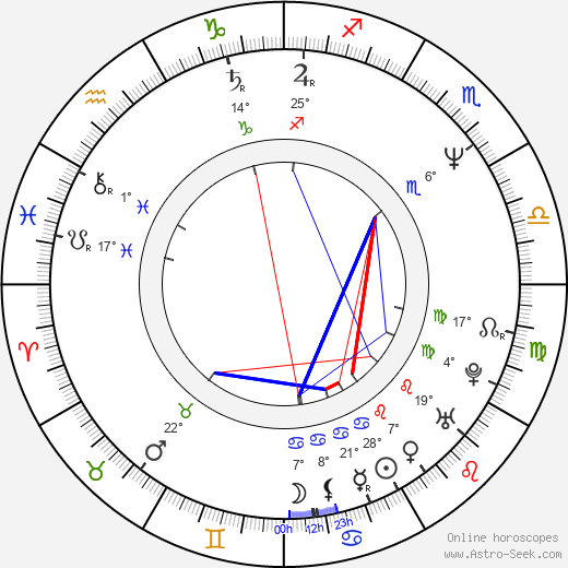 Lance Guest birth chart, biography, wikipedia 2024, 2025