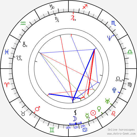 Lance Guest birth chart, Lance Guest astro natal horoscope, astrology