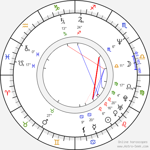 Luc Dionne birth chart, biography, wikipedia 2024, 2025