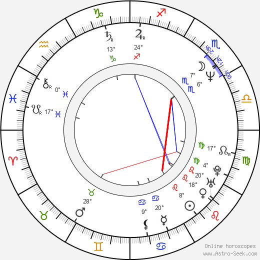 Luca Ward birth chart, biography, wikipedia 2023, 2024